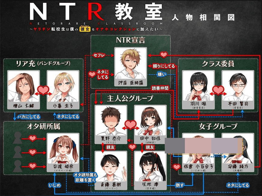 图片[2]-【RPG/双端】NTR教室V1.002 NTR教室～ヤリチン転校生は僕の彼女/NTR教室~转校生太嚣张了-晴雨免费资源库